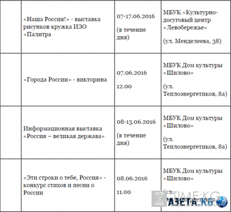 День России 2016 в Воронеже - программа мероприятий на 12 июня, куда сходить и что посмотреть