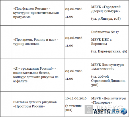 День России 2016 в Воронеже - программа мероприятий на 12 июня, куда сходить и что посмотреть