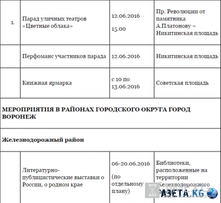 День России 2016 в Воронеже - программа мероприятий на 12 июня, куда сходить и что посмотреть