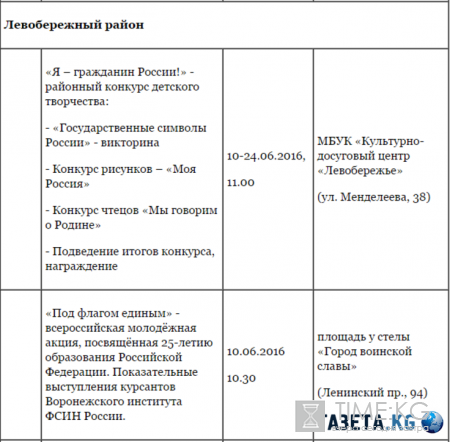 День России 2016 в Воронеже - программа мероприятий на 12 июня, куда сходить и что посмотреть