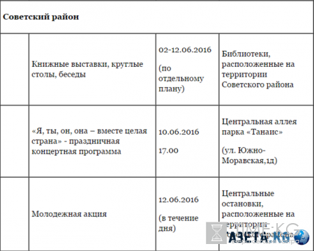 День России 2016 в Воронеже - программа мероприятий на 12 июня, куда сходить и что посмотреть