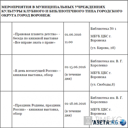 День России 2016 в Воронеже - программа мероприятий на 12 июня, куда сходить и что посмотреть