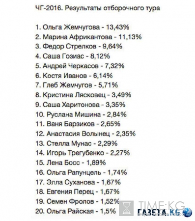 Дом2 новости и слухи сегодня: Кузин и Артемова возвращаются, результаты конкурса «Человек года», Костя разбил голову своей невесте