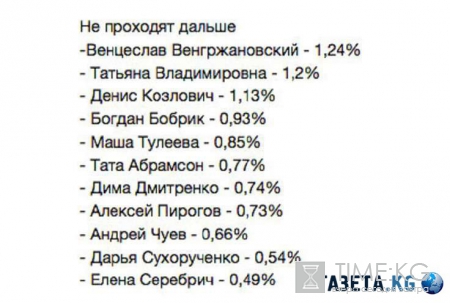 Дом2 новости и слухи сегодня: Кузин и Артемова возвращаются, результаты конкурса «Человек года», Костя разбил голову своей невесте