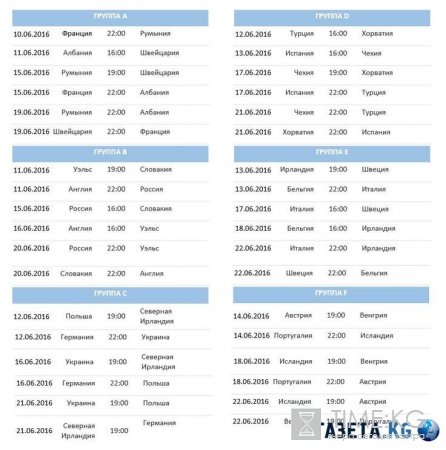 Евро-2016 – группы, расписание матчей, в какой группе Россия
