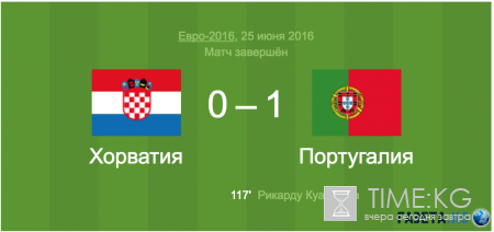 Евро-2016. Хорватия — Португалия счет 0:1. 25 июня 2016 — Видео обзор