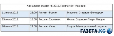 Евро-2016 Россия: прогноз, расписание матчей, видео, шансы России на победу