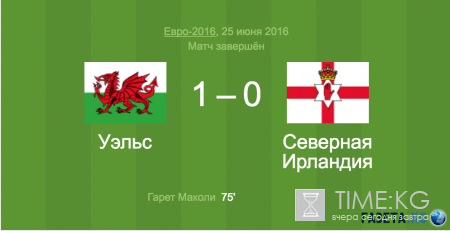 Евро-2016. Уэльс — Северная Ирландия счет 1:0. 25.06.2016.