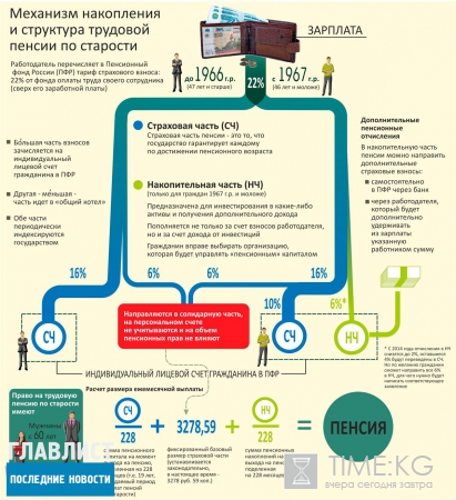 Индексация пенсий в 2016 году: отмена индексации во второй половине года подтвердилась. Чего ждать от 2017 года