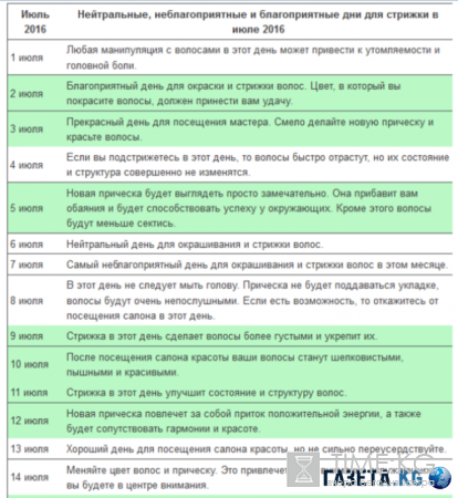 Когда стричь волосы в июле 2016 по лунному календарю: благоприятные дни для стрижки волос в июле 2016 года для женщин, лунный календарь стрижек на июль 2016