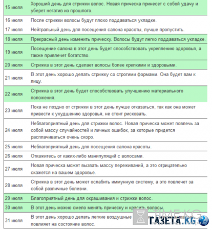 Когда стричь волосы в июле 2016 по лунному календарю: благоприятные дни для стрижки волос в июле 2016 года для женщин, лунный календарь стрижек на июль 2016
