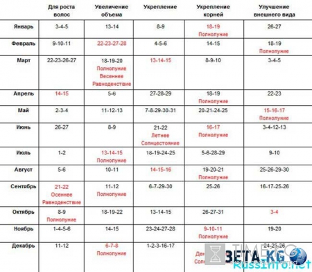 Лунный календарь для стрижек (стрижки) волос на май 2016 года