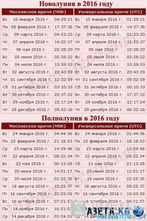 Лунный календарь новолуний и полнолуний 2016