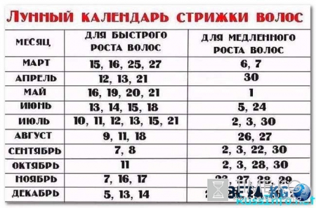 Лунный календарь стрижки волос на июнь 2016 года