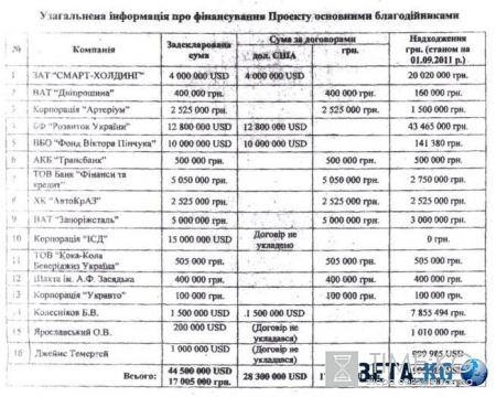 Москаль доказал: руки Ющенко все-таки «что-то крали» (документ)