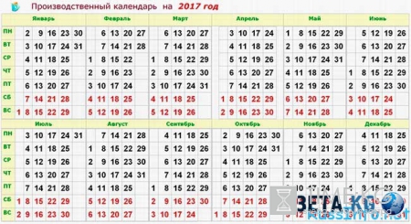 Нерабочие праздничные дни в 2017 году в России