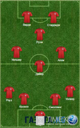 Онлайн трансляция Словакия — Англия 20.06.2016: где и во сколько смотреть, прогноз, составы, котировки букмекеров