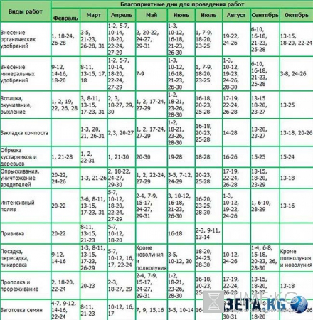 Посадочный лунный календарь на 2017 год для России