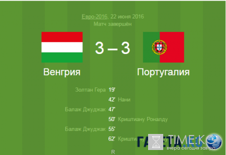 Венгрия – Португалия, обзор матча, видео: пятка Криштиану Роналду вывела Португалию в плей-офф с третьего места