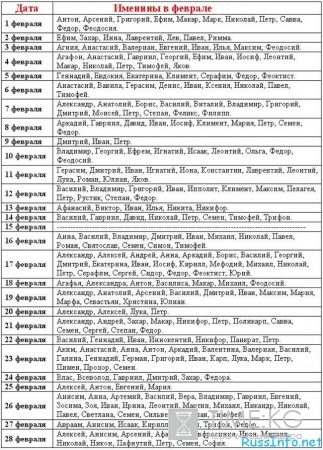 Выбор имени для рожденных в феврале 2016 года