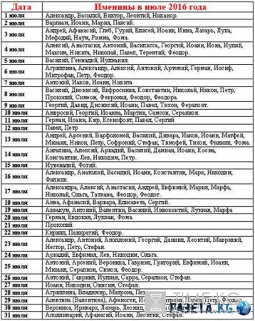 Выбор имени для рожденных в июле 2016 года