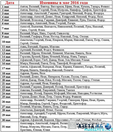 Выбор имени для рожденных в мае 2016 года