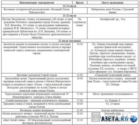 День города Пскова 2016: какого числа, подробная программа мероприятий