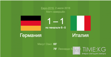 Германия — Италия счет 6:5, 2 июля 2016: видео обзор
