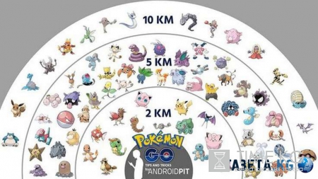 Игра Pokemon Go обзор: 10 полезных советов