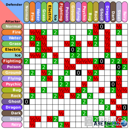 Игра Pokemon Go обзор: 10 полезных советов