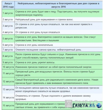 Когда стричь волосы в августе 2016 года по лунному календарю: благоприятные дни для стрижки волос в августе 2016 года для женщин, лунный календарь стрижек на август 2016