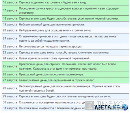 Когда стричь волосы в августе 2016 года по лунному календарю: благоприятные дни для стрижки волос в августе 2016 года для женщин, лунный календарь стрижек на август 2016