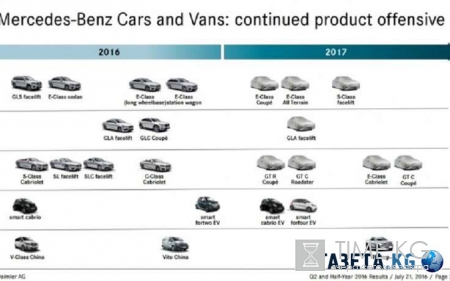 Одна из моделей Mercedes 2017 года станет копией пикапа Nissan Navara