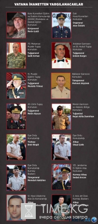 Переворот в Турции 2016 новости на сейчас, фото+видео: смертная казнь, «параллельное государство», последствия блокирования базы НАТО «Инджирлик»