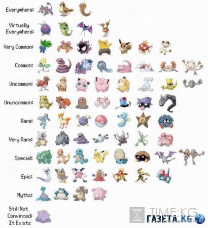 Pokemon Go ( Покемон Го): топ 10 самых редких покемонов, где и как их найти и поймать