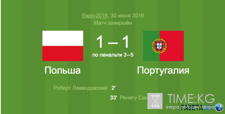 Польша — Португалия, счет 3:5: Видео обзор — 30 июня 2016