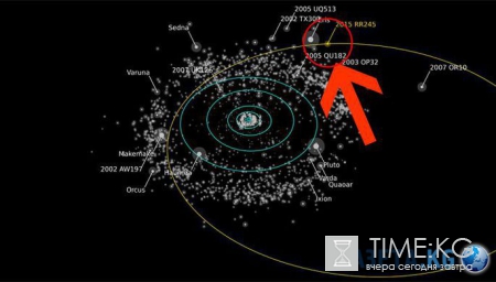 Ученые нашли в Солнечной системе еще одну планету