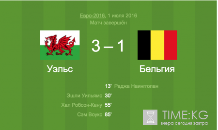 Уэльс — Бельгия счет 3:1, 1 июля 2016. Видео обзор
