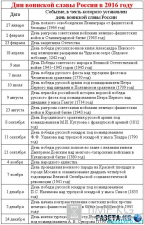 Юбилейные даты августа 2016 года