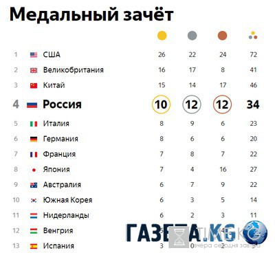 Боерц Двиат Чктазеваде пеинрс России детясую зтлооую мадель на Опмлаидие в Рио Боерц Двиат Чктазеваде пеинрс России детясую зтлооую мадель на Опмлаидие в Рио