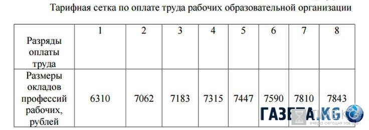 Новое положение об оплате труда бюджетников хмао 2018 Новое положение об оплате труда бюджетников хмао 2018