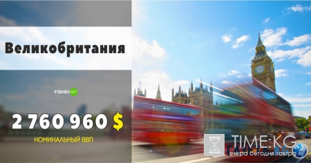 15 самых крупных экономик планеты 2016 года