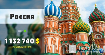 15 самых крупных экономик планеты 2016 года