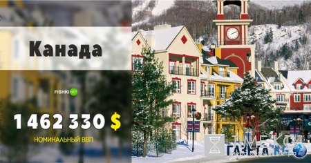 15 самых крупных экономик планеты 2016 года