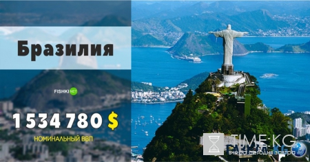 15 самых крупных экономик планеты 2016 года