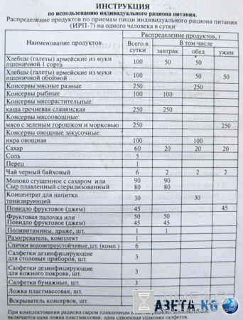 Что едят солдаты разных стран в бою? История армейских сухпайков
