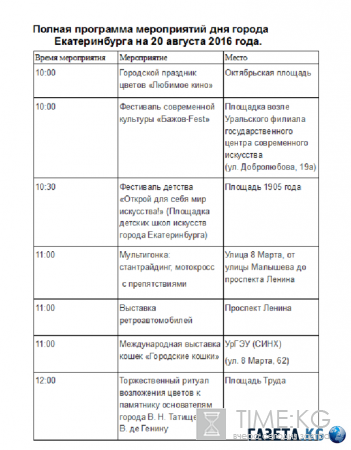 День города Екатеринбург 2016: подробная программа мероприятий