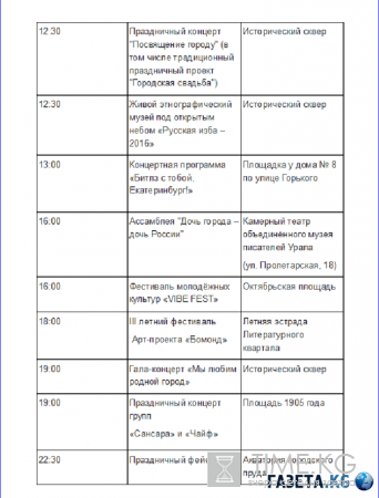 День города Екатеринбург 2016: подробная программа мероприятий
