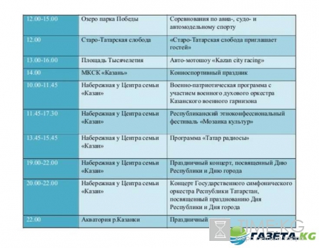 День города Казань 2016: программа мероприятий, куда пойти с детьми, концерт и фейерверк