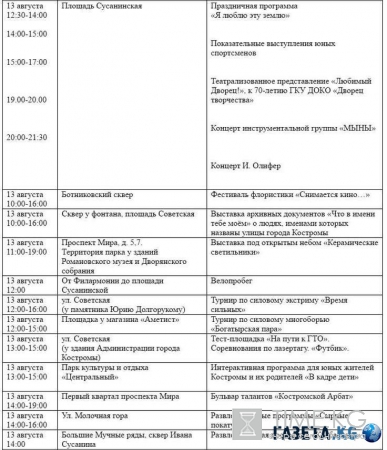 День города в Костроме 2016: какого числа, программа мероприятий, во сколько и где пройдет фестиваль фейерверков